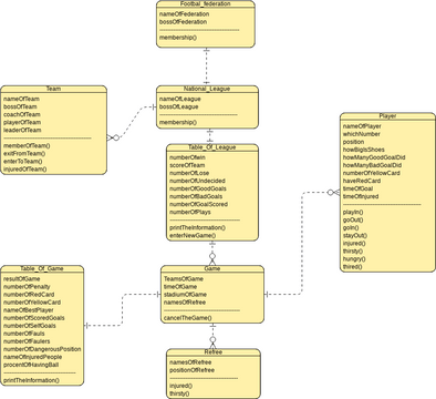 DB_League | Visual Paradigm User-Contributed Diagrams / Designs